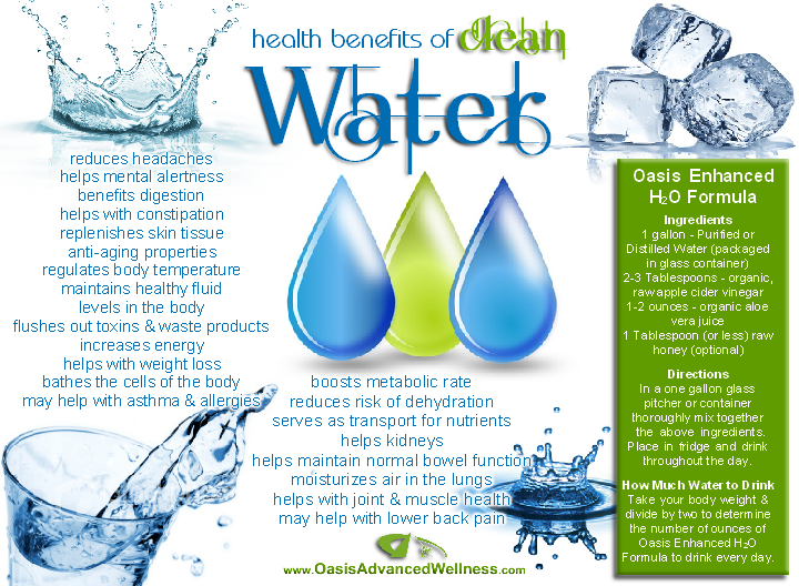 heath-benefits-of-water-water-eating