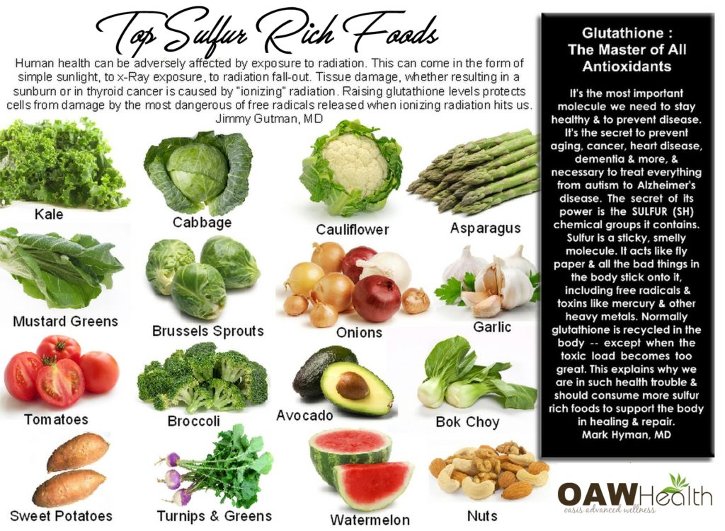 Top Sulfur Rich Foods