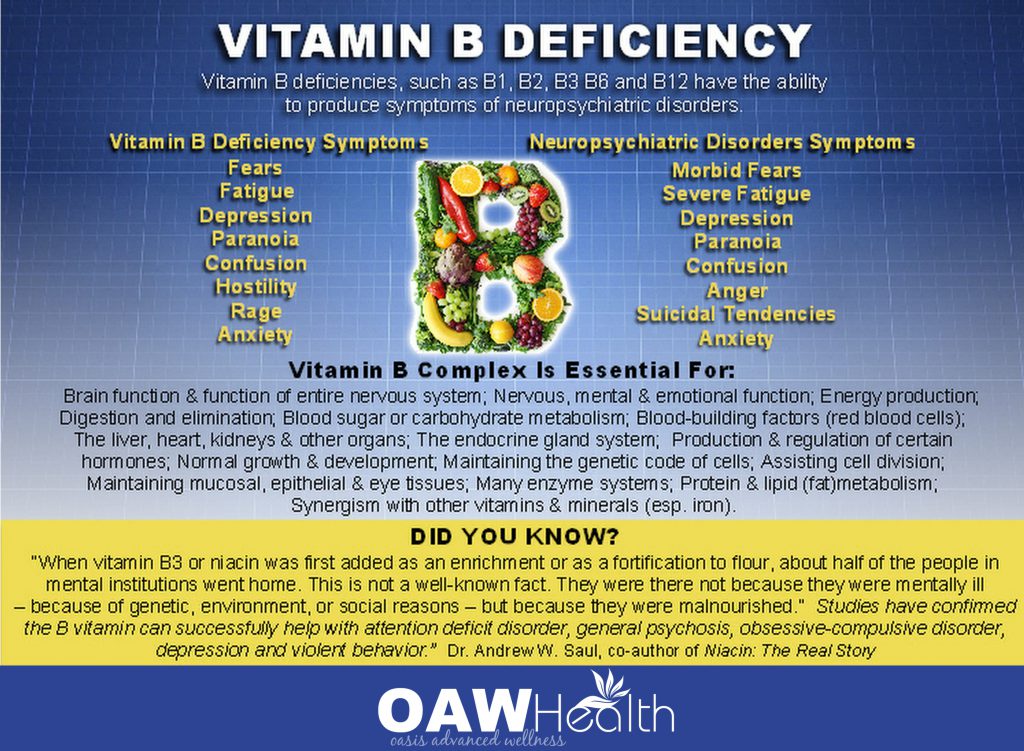 Vitamin B-12 Deficiency