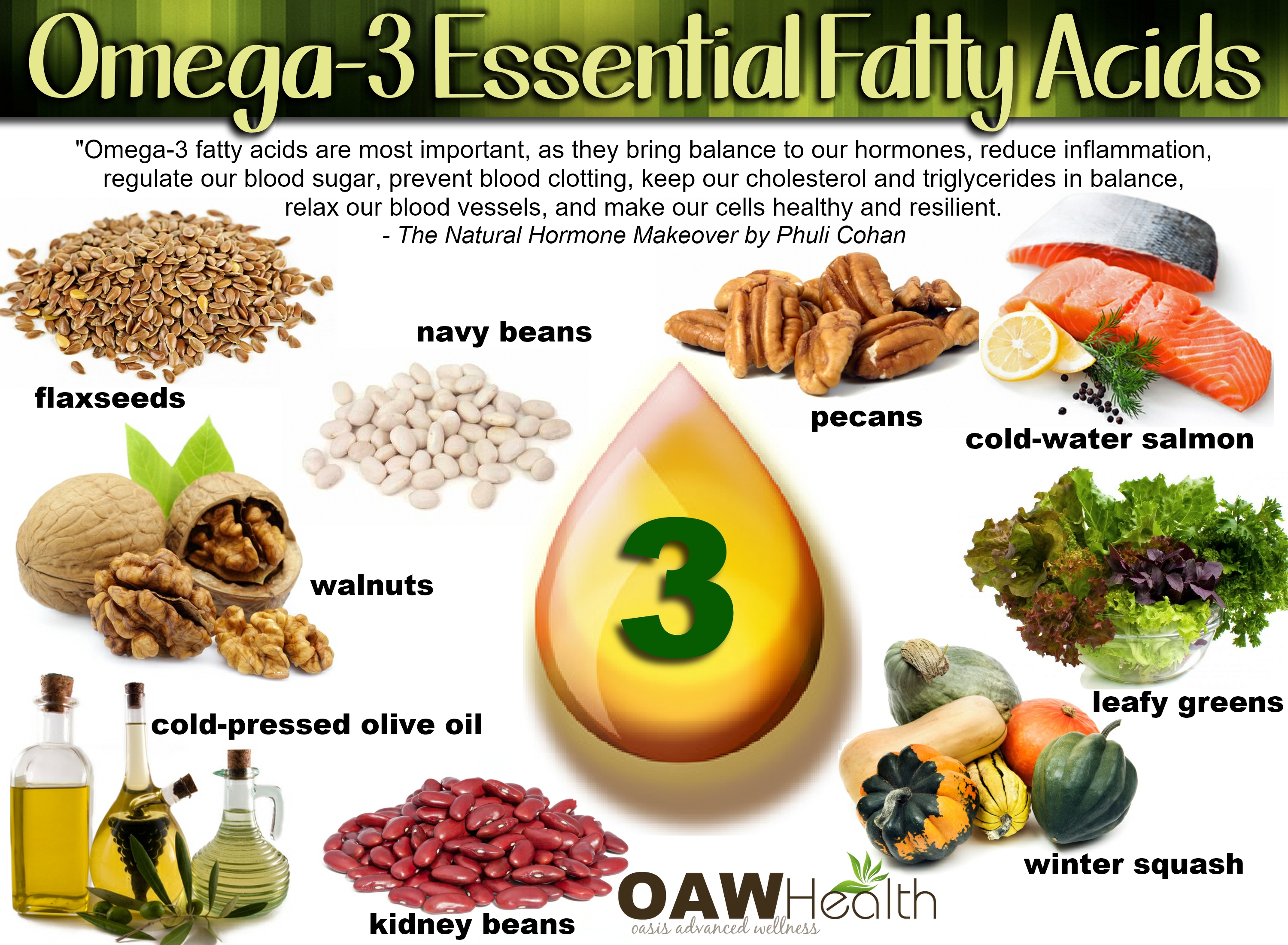 Omega 3 Fatty Acids Foods List Food Ideas