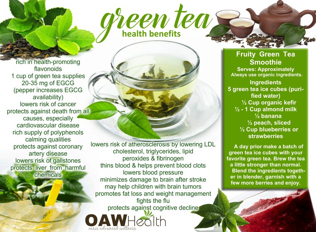 Green Tea Health Benefits