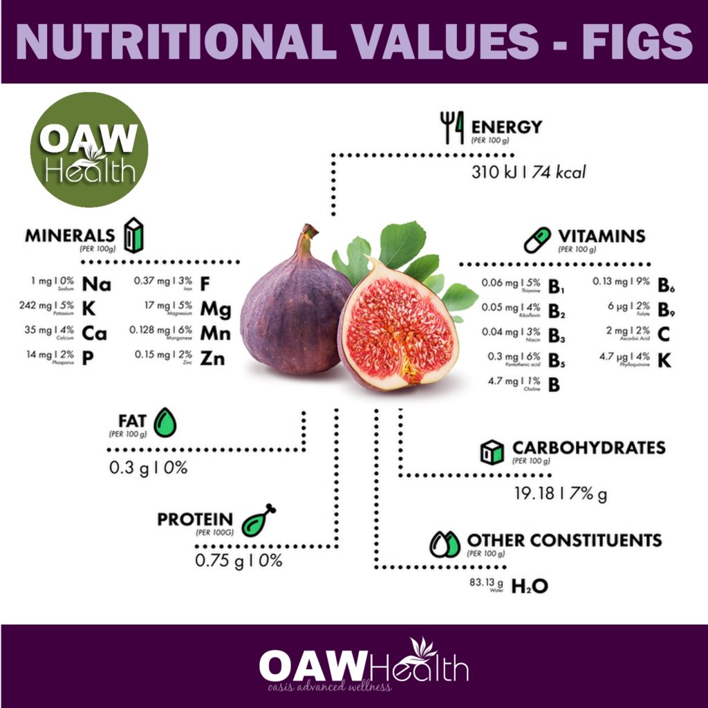 Figs - Nutritional Values