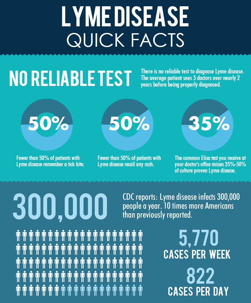 Lyme-Disease-Quick-Facts