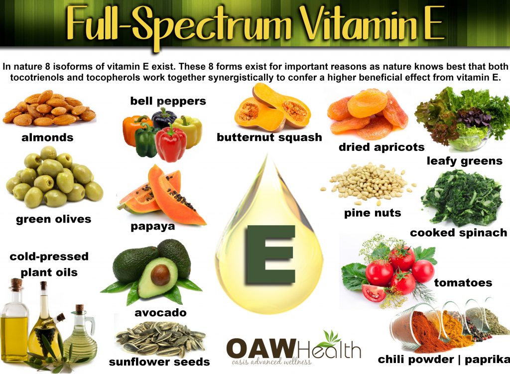 What Are The Sources For Vitamin E at Sheryl Hicks blog