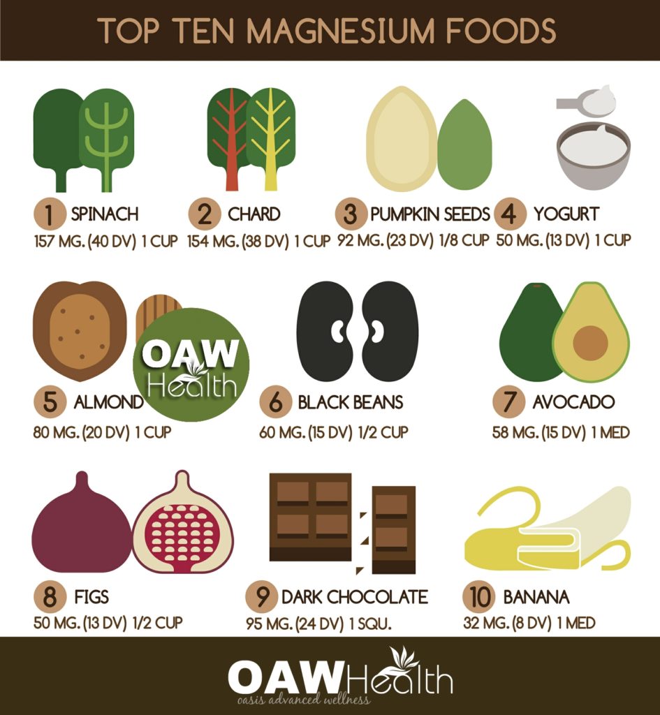 Magnesium Top Ten Foods